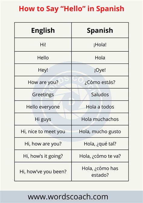 hallo spanisch|How to Say “Hello” in Spanish 